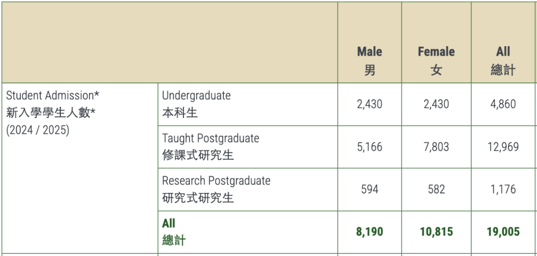 为什么港校今年这么“吃香”？ 香港应届生展现出强劲的就业竞争力  数据 就业 第5张